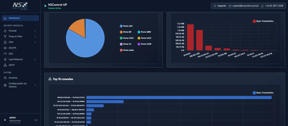NSControl UP — análise de tráfego por portas e conexões
