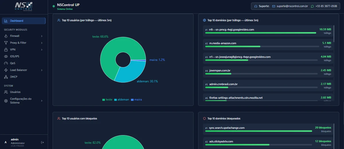 NSControl UP — visão por usuários e domínios